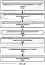 Fig. 35 - Schedule request and random access procedures in a wireless device