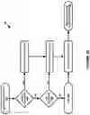 Fig. 05 - UE handling in RAN