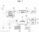 Fig. 07 - Apparatus and method for performing packet duplication
