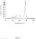 Fig. 24 - Light source apparatus and display apparatus