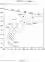 Fig. 34 - Light source apparatus and display apparatus