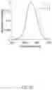 Fig. 95 - Light source apparatus and display apparatus