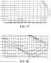 Fig. 19 - DC Constant-Field Synchrotron Providing Inverse Reflection of Charged Particles