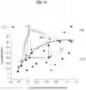 Fig. 12 - Risk-adjusted hybrid seed selection and crop yield optimization by field