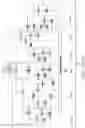 Fig. 12 - Adaptive control system for threshing separation load of tangential flow and longitudinal axial flow device