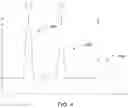 Fig. 03 - Self-learning grain sensing system