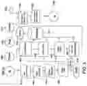 Fig. 06 - Methods for pruning fruit plants