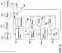 Fig. 07 - Methods for pruning fruit plants