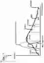 Fig. 10 - LIGHTING SYSTEM AND SENSOR ARRAY FOR GROWING PLANTS