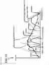 Fig. 14 - LIGHTING SYSTEM AND SENSOR ARRAY FOR GROWING PLANTS