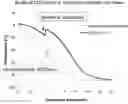 Fig. 01 - Cryopreservation of cell-seeded substrates and related methods