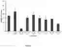 Fig. 07 - Nitrite microencapsulation, and uses of microencapsulated nitrite in the manufacture of pest baits