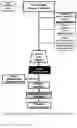 Fig. 02 - Nutritionally Premium Cola Carbonated Soft Drink - Composition, Method of Preparation and Applications