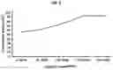 Fig. 03 - FISH SAUCE HAVING INCREASED TRYPTOPHAN AND METHOD FOR PRODUCING FISH SAUCE