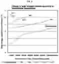 Fig. 04 - FISH SAUCE HAVING INCREASED TRYPTOPHAN AND METHOD FOR PRODUCING FISH SAUCE