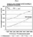 Fig. 05 - FISH SAUCE HAVING INCREASED TRYPTOPHAN AND METHOD FOR PRODUCING FISH SAUCE