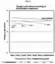 Fig. 08 - FISH SAUCE HAVING INCREASED TRYPTOPHAN AND METHOD FOR PRODUCING FISH SAUCE