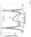 Fig. 06 - Surgical system including a non-white light general illuminator