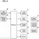 Fig. 03 - Ophthalmic apparatus