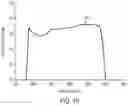 Fig. 14 - Semiconductor source based near infrared measurement device with improved signal-to-noise ratio