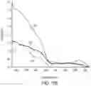 Fig. 16 - Semiconductor source based near infrared measurement device with improved signal-to-noise ratio