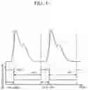 Fig. 05 - Apparatus and method for measuring bio-signal