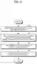 Fig. 09 - Apparatus and method for measuring bio-signal