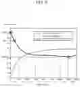 Fig. 07 - Bio-information estimating apparatus and bio-information estimating method
