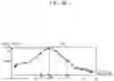 Fig. 09 - Bio-information estimating apparatus and bio-information estimating method