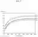 Fig. 10 - Bio-information estimating apparatus and bio-information estimating method