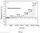 Fig. 05 - Low cost diabetes breath analyzer based on nanostructured KWOmaterial
