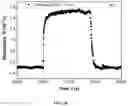 Fig. 06 - Low cost diabetes breath analyzer based on nanostructured KWOmaterial