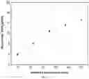 Fig. 16 - Low cost diabetes breath analyzer based on nanostructured KWOmaterial
