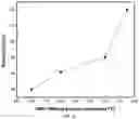Fig. 23 - Low cost diabetes breath analyzer based on nanostructured KWOmaterial
