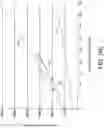 Fig. 34 - ANALYTE SENSOR