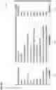 Fig. 09 - Forecasting blood glucose concentration