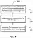 Fig. 06 - Apparatus, systems, and methods for determining and displaying pre-event and post-event analyte concentration levels