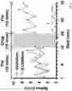 Fig. 07 - Method and a system for analyzing neuropharmacology of a drug