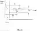 Fig. 16 - SYSTEM AND METHODS FOR PERFORMING PERCUTANEOUS PEDICLE INTEGRITY ASSESSMENTS