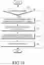 Fig. 16 - Electronic device and method for measuring vital signal