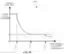 Fig. 10 - SCALING PHYSIOLOGICAL SIGNALS