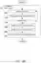 Fig. 19 - Creating a vascular tree model