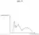 Fig. 09 - Apparatus and method for measuring blood concentration of analyte