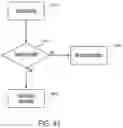 Fig. 42 - Managing simultaneous monopolar outputs using duty cycle and synchronization