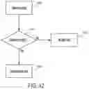 Fig. 43 - Managing simultaneous monopolar outputs using duty cycle and synchronization