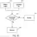 Fig. 44 - Managing simultaneous monopolar outputs using duty cycle and synchronization