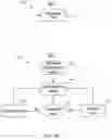 Fig. 47 - Managing simultaneous monopolar outputs using duty cycle and synchronization