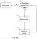 Fig. 51 - Managing simultaneous monopolar outputs using duty cycle and synchronization