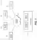 Fig. 02 - Systems and methods for assessing organ and/or tissue transplantation by simulating one or more transplant characteristics