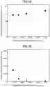 Fig. 06 - METHOD FOR PRODUCING CERAMIDE MICROPARTICLE DISPERSION